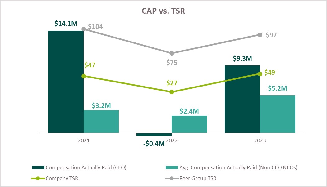 Relationship between CAP vs. Cumulative TSR.jpg